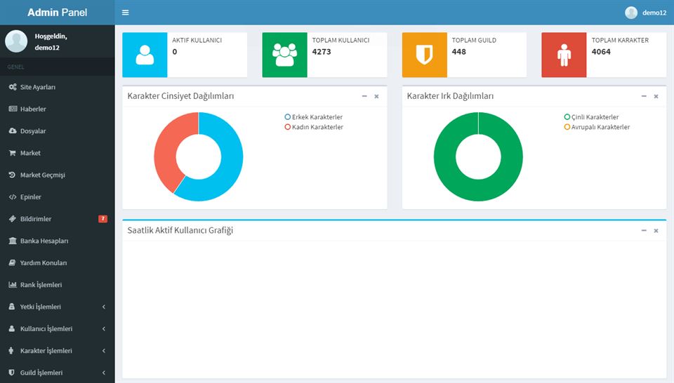 RemoPanel vSRO Admin Panel ekran görüntüsü